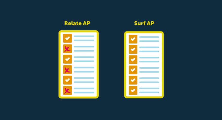 The Difference Between Relate Accounts Production and SURF Accounts Production