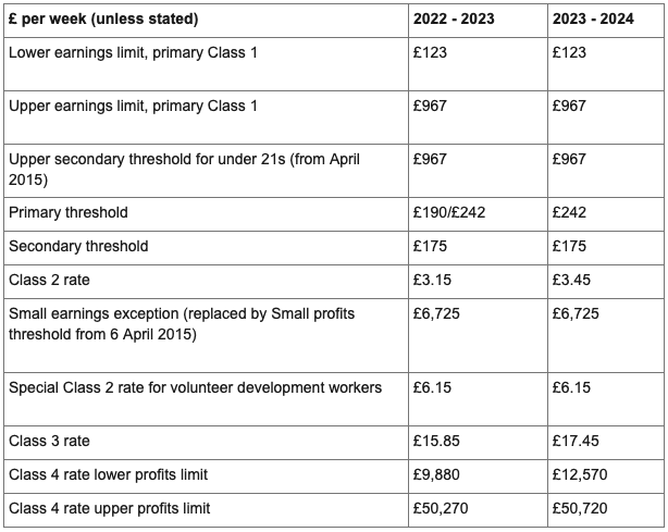 Earnings table 